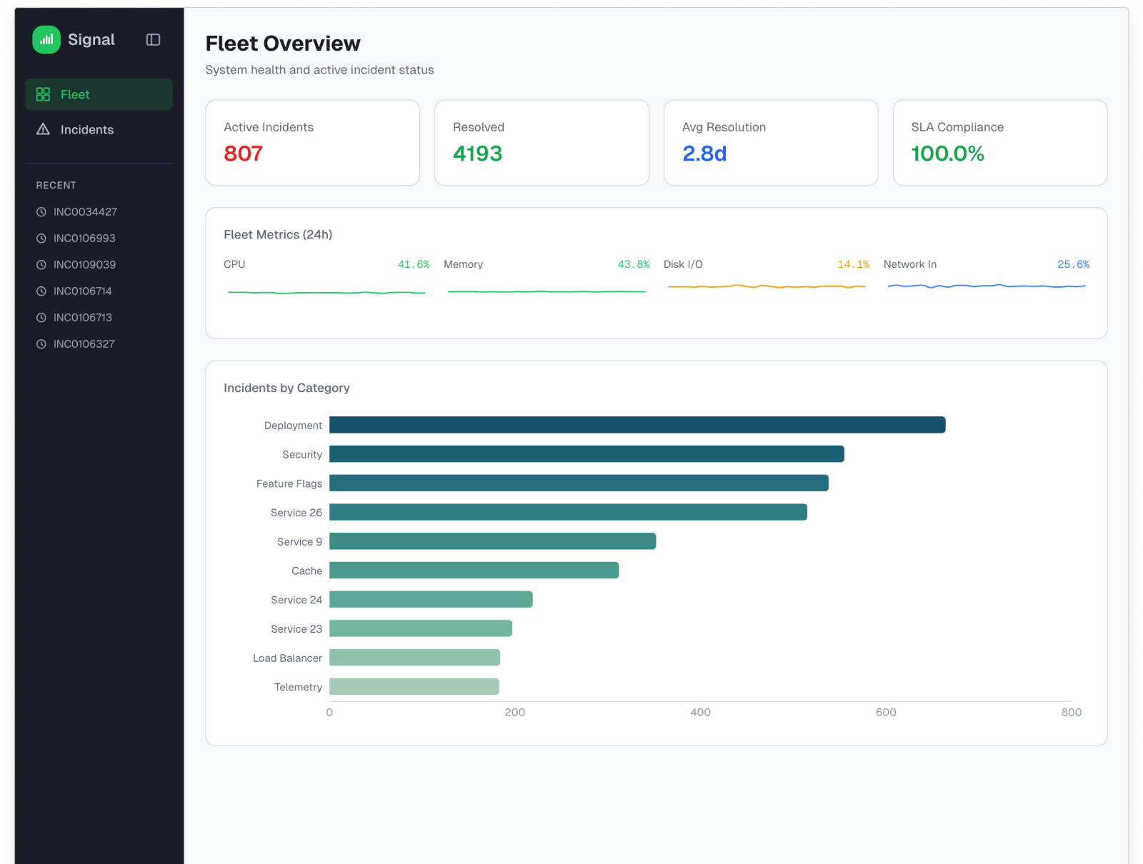 AI-powered Incident Reporting