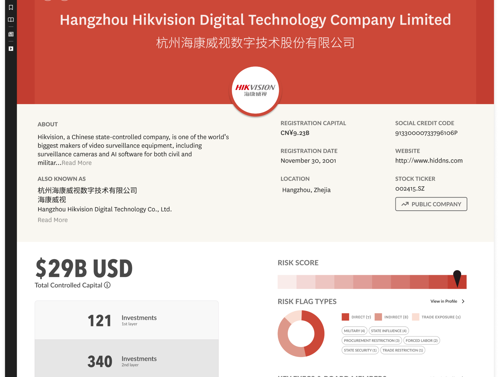 Company SmartCard