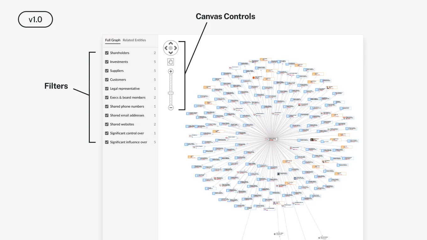 Pathfinder v1: the network graph with filters and canvas controls