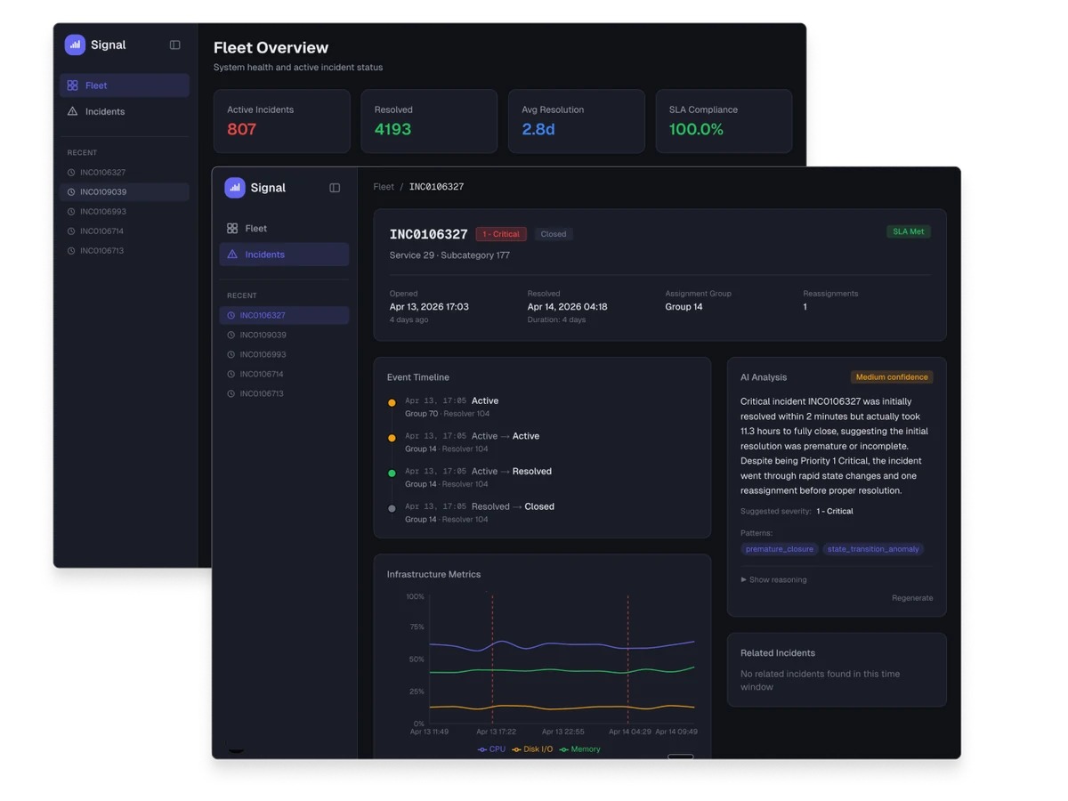 Signal: an incident view with an event timeline, infrastructure metrics and an AI analysis panel