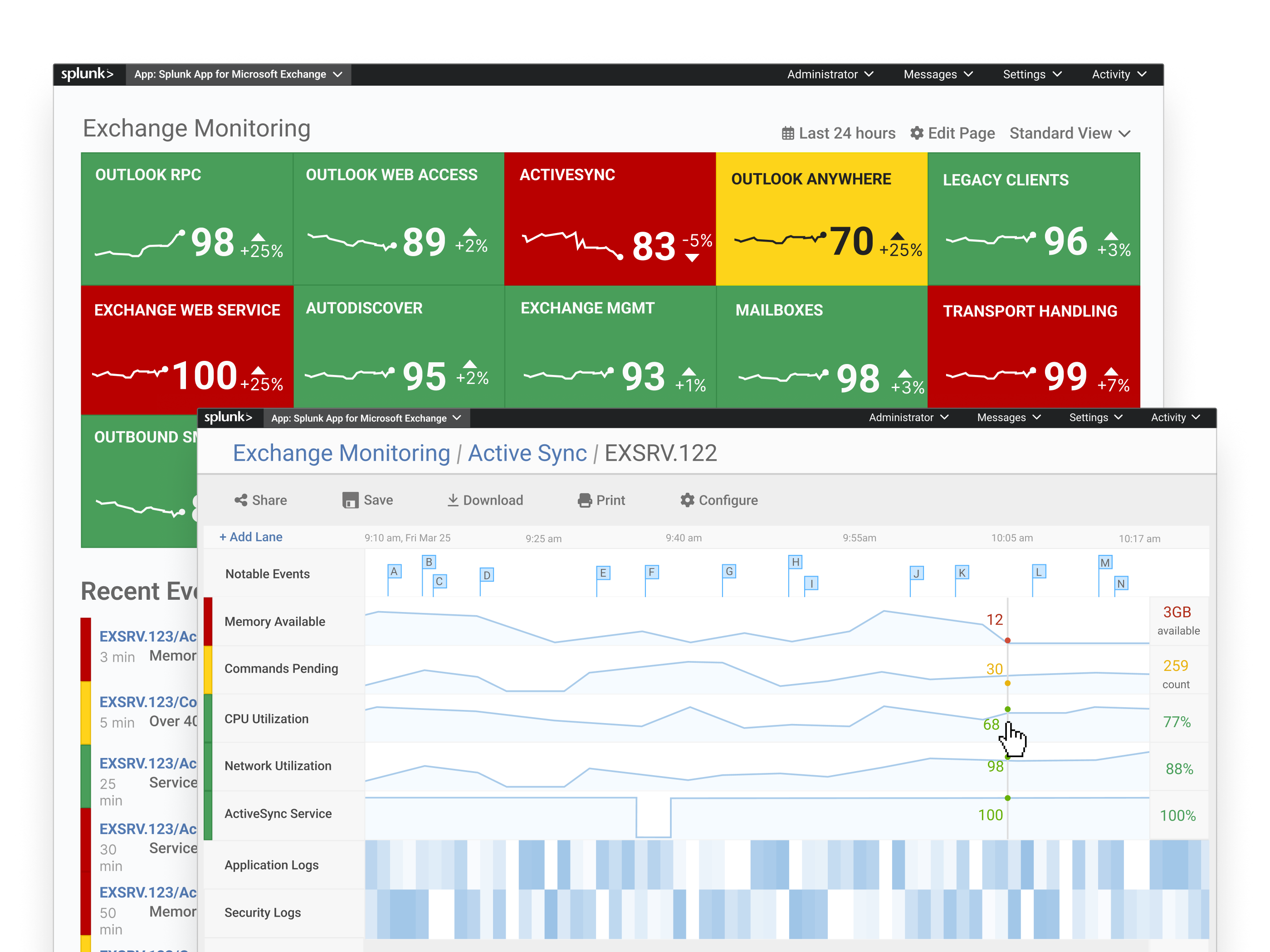 Splunk App for Microsoft Exchange — monitoring dashboard